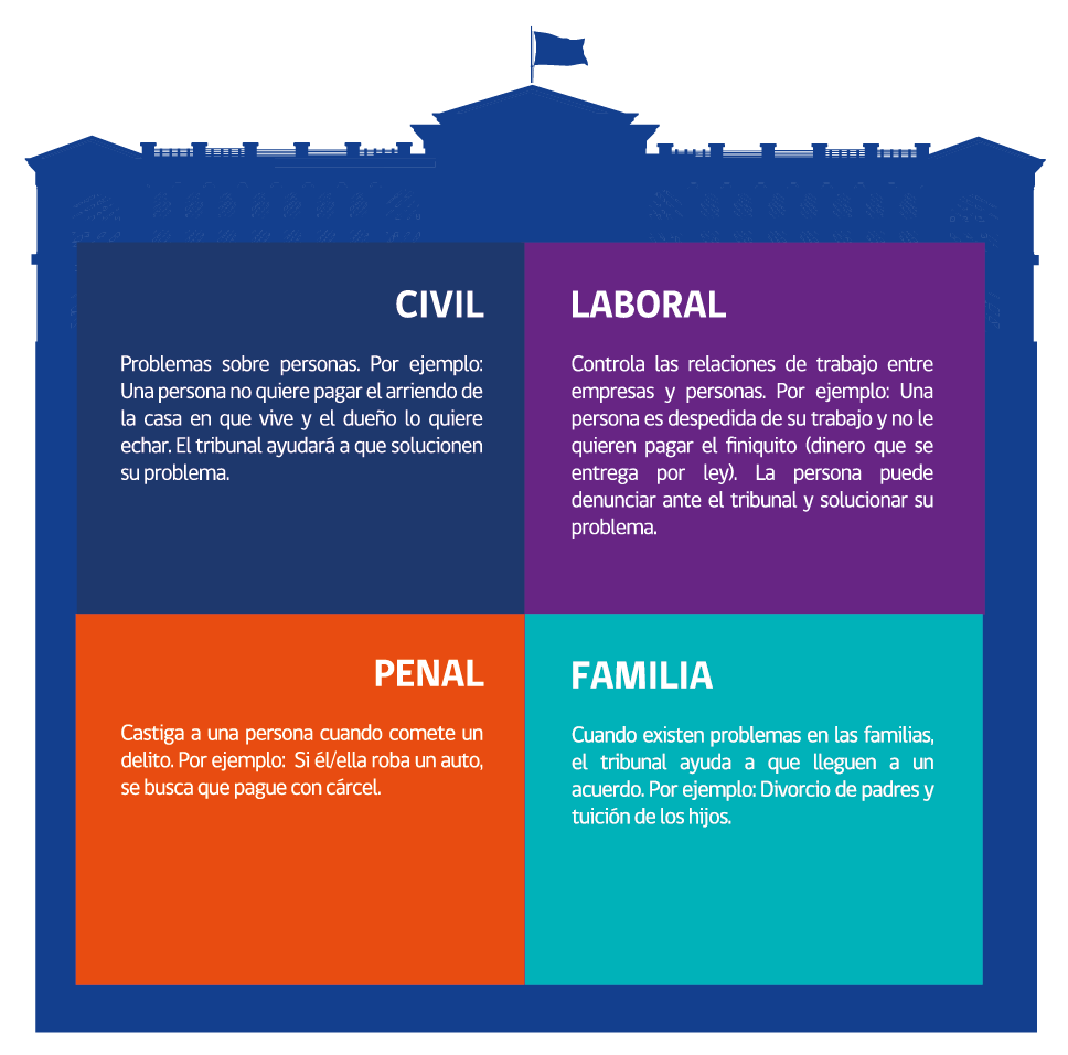 Infografía Tres Instancias